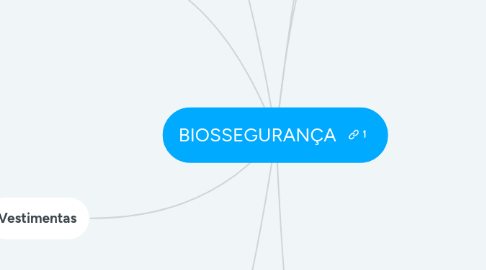 Mind Map: BIOSSEGURANÇA