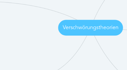 Mind Map: Verschwörungstheorien