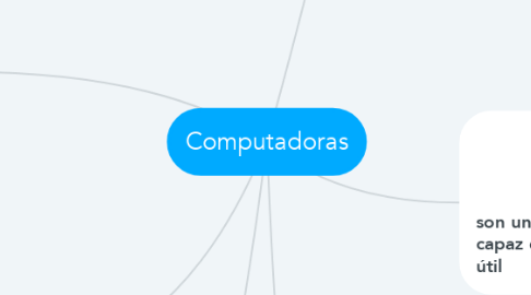 Mind Map: Computadoras