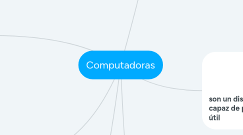 Mind Map: Computadoras