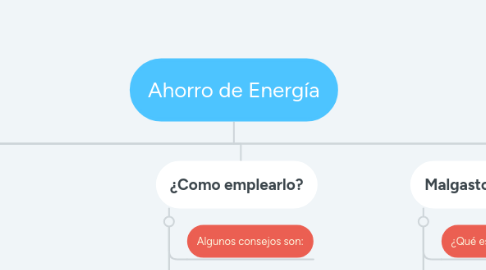 Mind Map: Ahorro de Energía