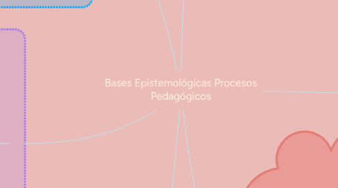 Mind Map: Bases Epistemológicas Procesos Pedagógicos