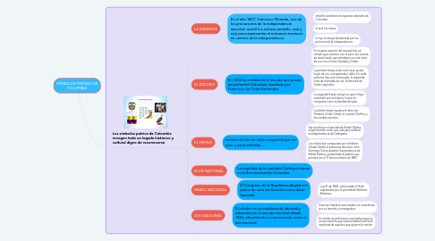 Mind Map: SÍMBOLOS PATRIOS DE COLOMBIA