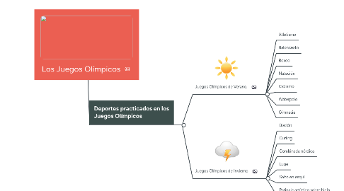 Mind Map: Los Juegos Olímpicos