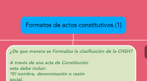 Mind Map: Formatos de actos constitutivos (1)