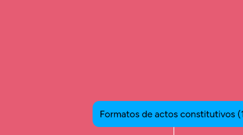 Mind Map: Formatos de actos constitutivos (1)