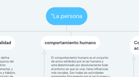 Mind Map: "La persona