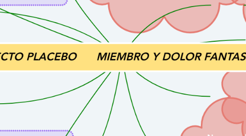 Mind Map: EFECTO PLACEBO      MIEMBRO Y DOLOR FANTASMA