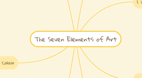 Mind Map: The Seven Elements of Art