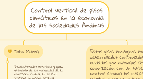Mind Map: Control vertical de pisos climáticos en la economía de las sociedades Andinas