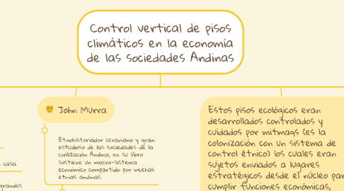 Mind Map: Control vertical de pisos climáticos en la economía de las sociedades Andinas