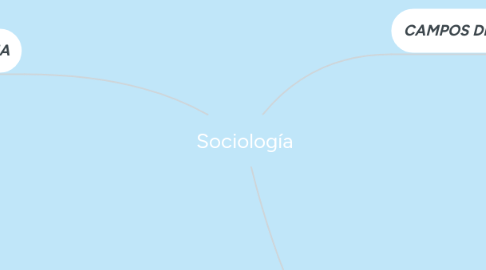 Mind Map: Sociología