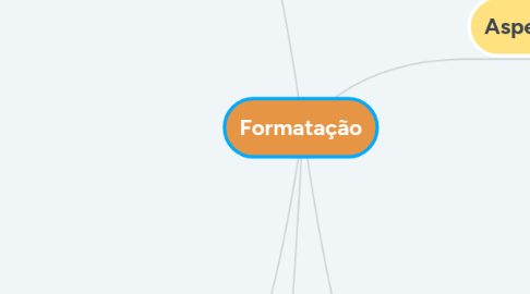 Mind Map: Formatação