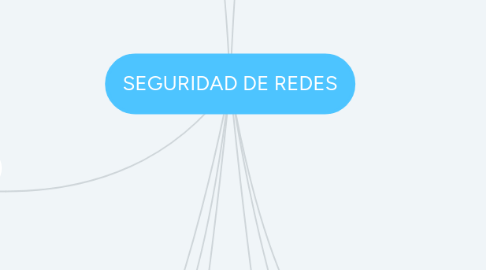 Mind Map: SEGURIDAD DE REDES