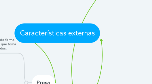 Mind Map: Características externas