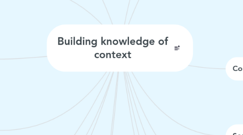 Mind Map: Building knowledge of context