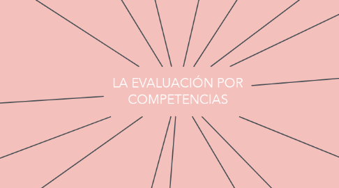 Mind Map: LA EVALUACIÓN POR COMPETENCIAS