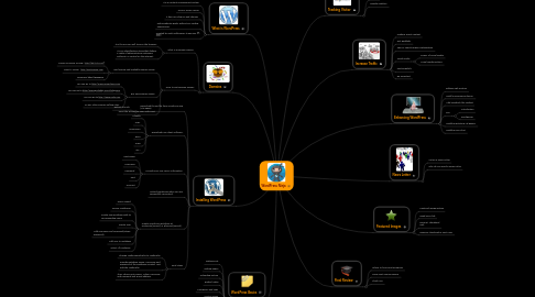 Mind Map: WordPress Ninja