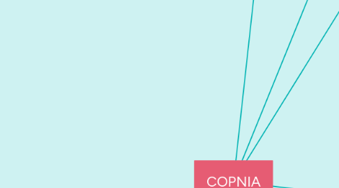 Mind Map: COPNIA