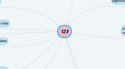 Mind Map: 123