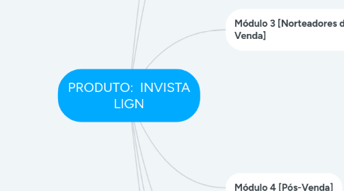 Mind Map: PRODUTO:  INVISTA LIGN