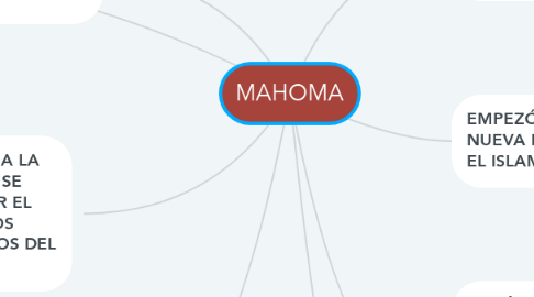 Mind Map: MAHOMA