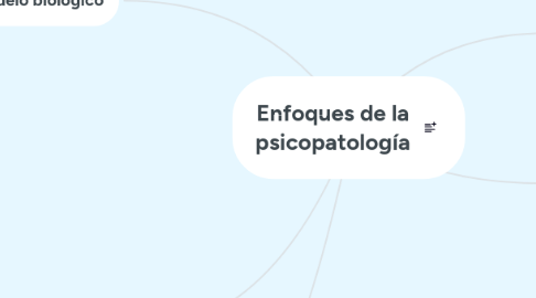 Mind Map: Enfoques de la psicopatología