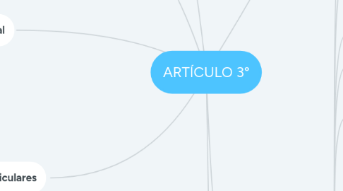 Mind Map: ARTÍCULO 3°