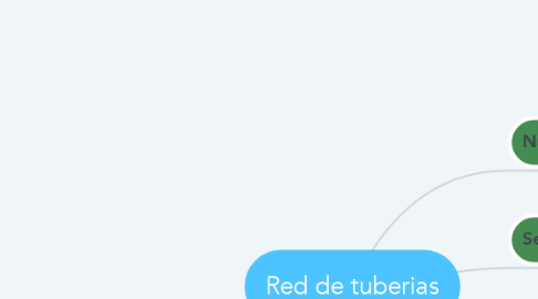 Mind Map: Red de tuberias