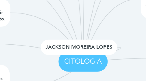 Mind Map: CITOLOGIA