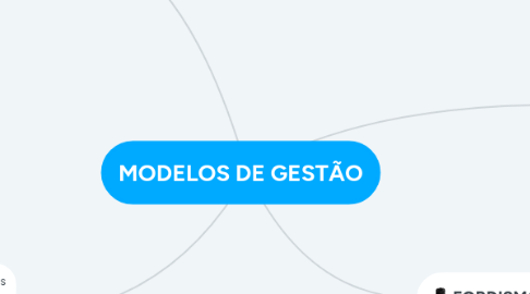 Mind Map: MODELOS DE GESTÃO