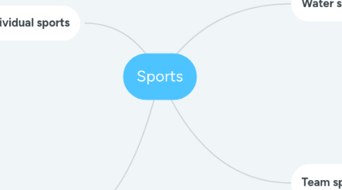 Mind Map: Sports