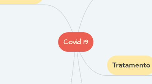 Mind Map: Covid 19