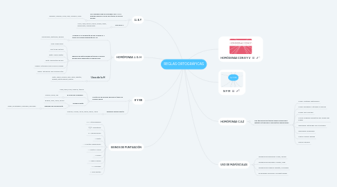 Mind Map: REGLAS ORTOGRÁFICAS