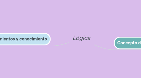 Mind Map: Lógica