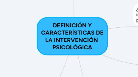 Mind Map: DEFINICIÓN Y CARACTERÍSTICAS DE LA INTERVENCIÓN PSICOLÓGICA