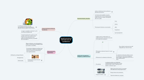 Mind Map: OBJETIVOS DE LA PREPARCION DE ALIMENTOS
