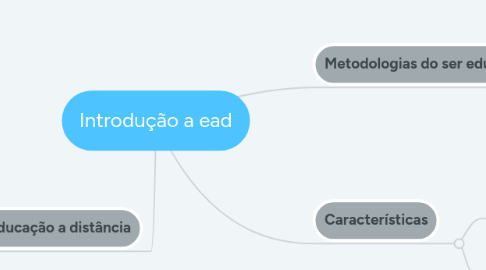Mind Map: Introdução a ead