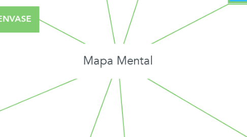 Mind Map: Mapa Mental