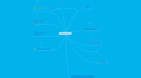 Mind Map: LITERATURA INFANTIL