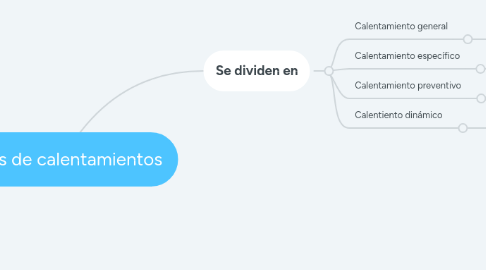 Mind Map: Tipos de calentamientos