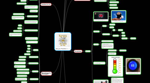 Mind Map: Take your Mind Back