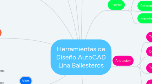 Mind Map: Herramientas de Diseño AutoCAD Lina Ballesteros