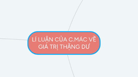 Mind Map: LÍ LUẬN CỦA C.MÁC VỀ GIÁ TRỊ THẶNG DƯ