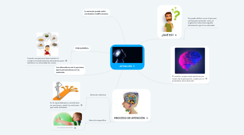 Mind Map: ATENCIÓN