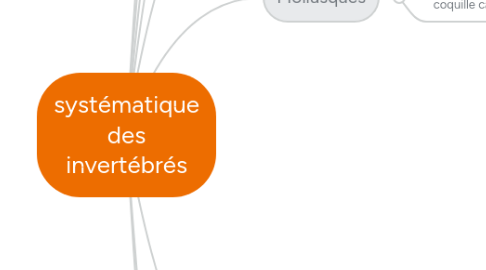 Mind Map: systématique des invertébrés