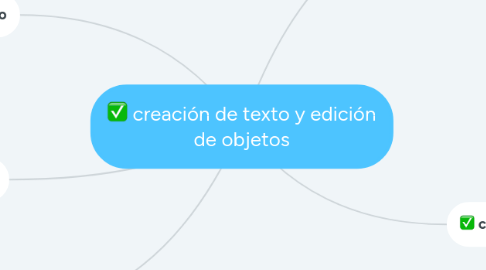 Mind Map: creación de texto y edición de objetos