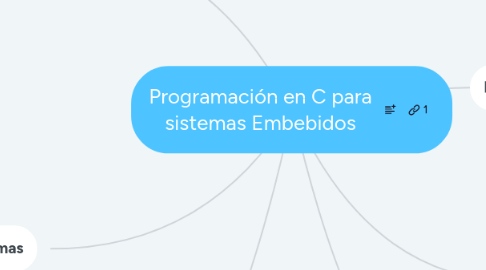 Mind Map: Programación en C para sistemas Embebidos