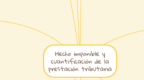 Mind Map: Hecho imponible y cuantificación de la prestación tributaria