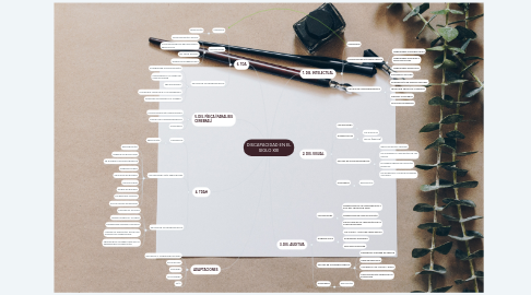 Mind Map: DISCAPACIDAD EN EL SIGLO XXI